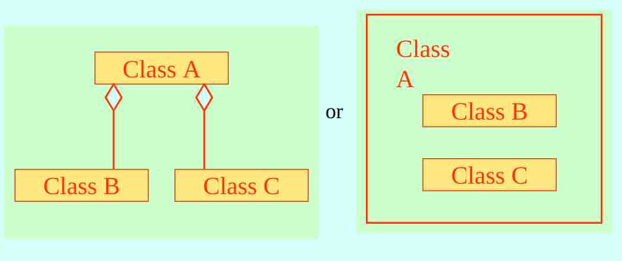 Unified Modeling Language-1696933376777